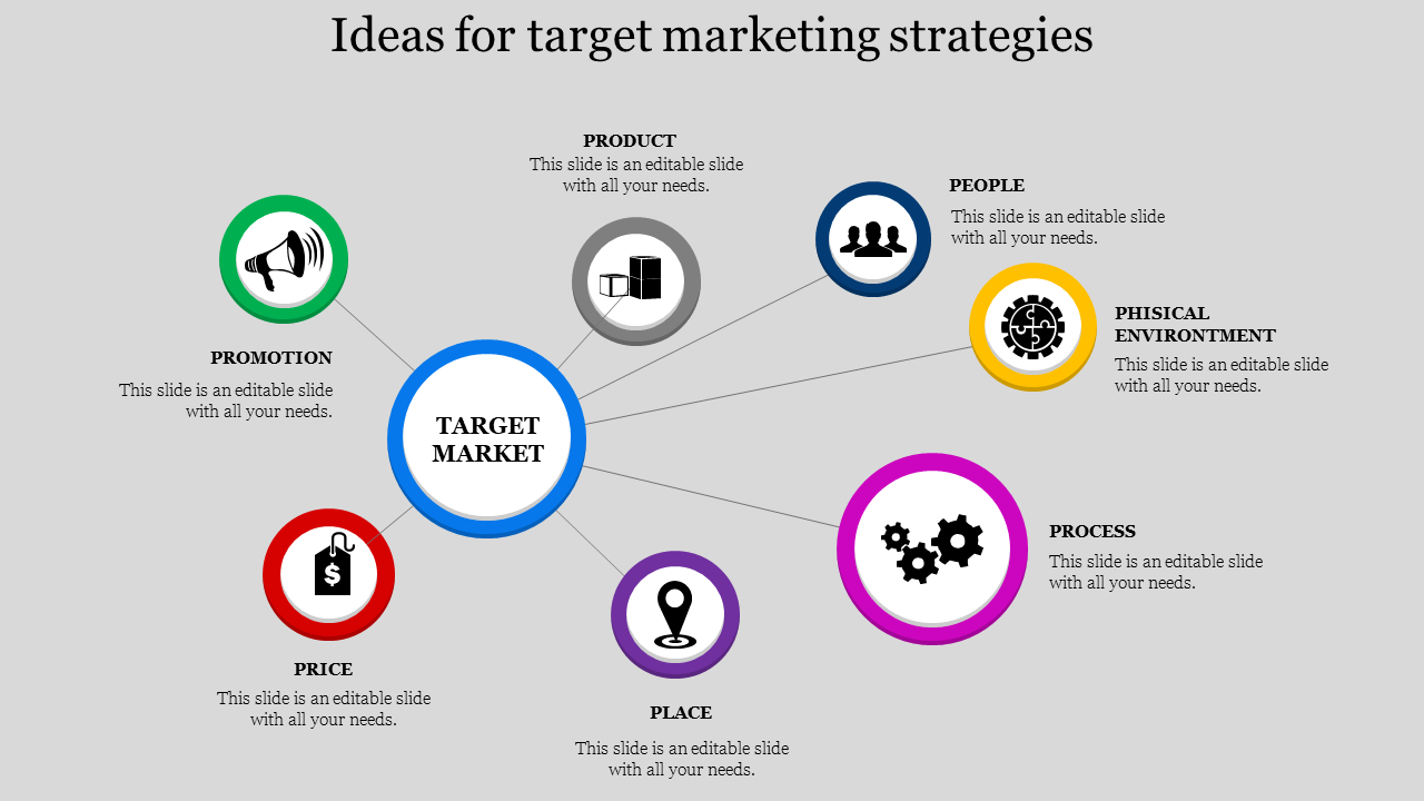 4 Types Of Target Marketing Strategy Retiba 1877